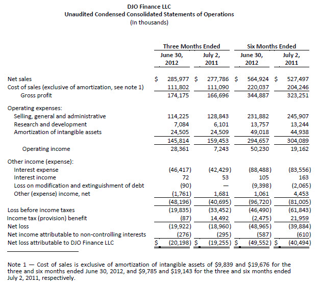 2012 Q2 Chart1