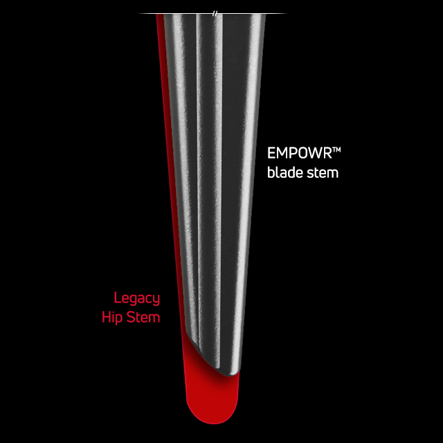 Blade Stem vs Linear Stem Dimensions